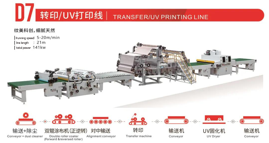roller coating production lines roller coating production lines