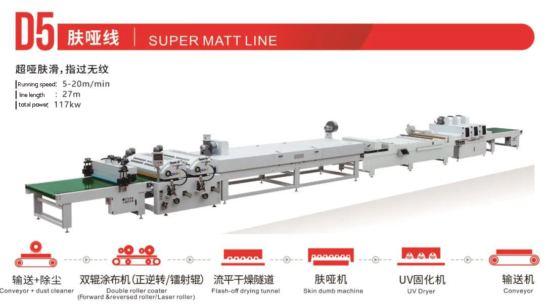 roller coating production lines roller coating production lines