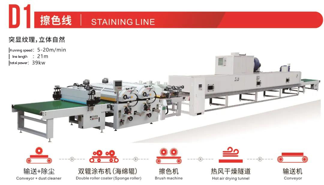 roller coating production lines roller coating production lines
