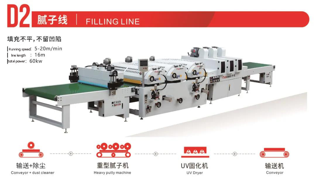 roller coating production lines roller coating production lines