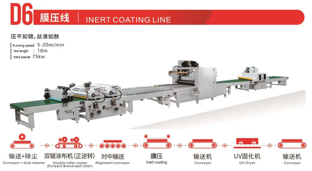 roller coating production lines roller coating production lines