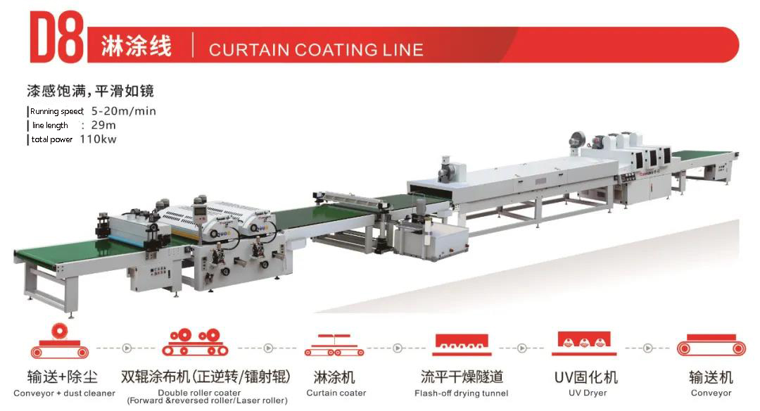 roller coating production lines roller coating production lines