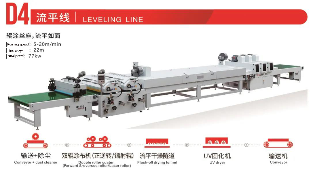 roller coating production lines roller coating production lines