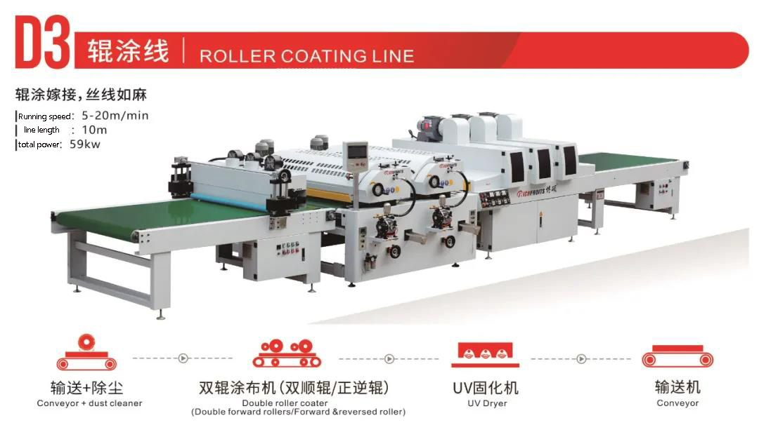 roller coating production lines roller coating production lines